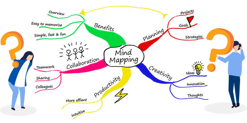 Image : Mind Mapping