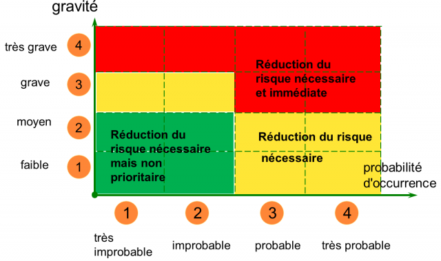 Image : Élaboration ou mise à jour du Document Unique d'Évaluation des Risques