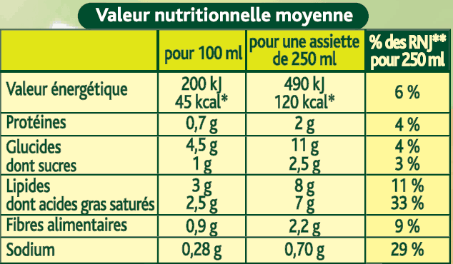 Image : Apprendre à lire les étiquettes nutritionnelles